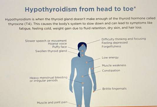 Iodine Patch Test for Hypothyroidism. Christiane Northrup, MD