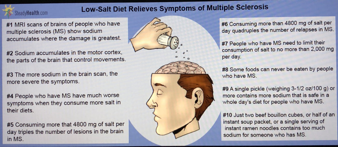 Sodium & Autoimmune Disease: Rubbing Salt in the Wound? By Michael Greger M.D.