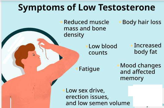 Testosterone problems in adult men: Decreased sex drive or libido!